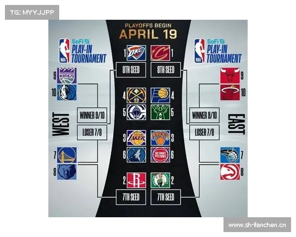 NBA季后赛首轮及附加赛对阵揭晓:豪门盛宴,激战即将上演! NBA季后赛首轮及附加赛对阵揭晓:豪门盛宴,激战即将上演!