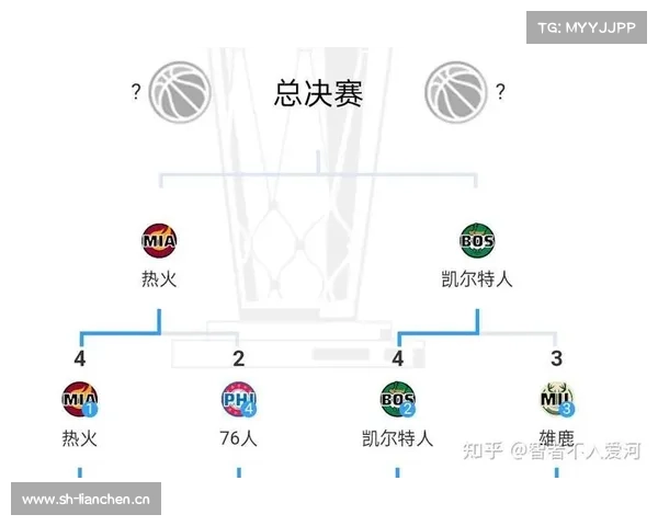 【深度对比】2018-2019赛季季后赛东决猛龙对阵雄鹿攻防数据分析 【深度对比】2018-2019赛季季后赛东决猛龙对阵雄鹿攻防数据分析