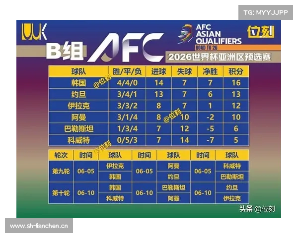 世界杯小组末轮停赛球员一览 世界杯小组末轮停赛球员一览